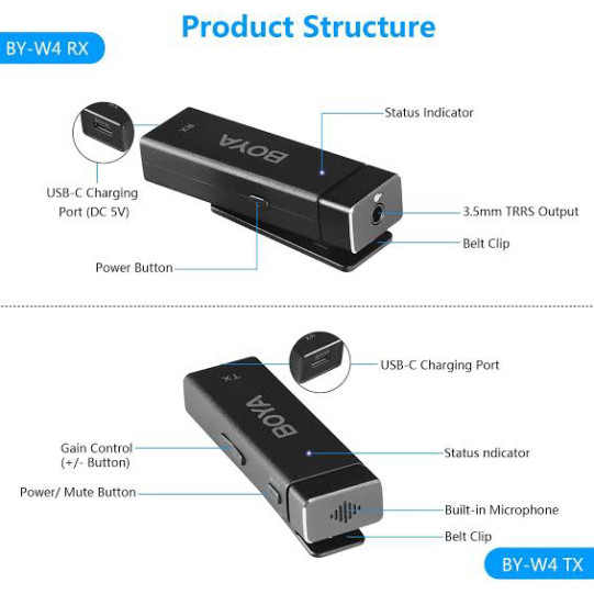 MIC BOYA BY-W4 Ultra-Compact Four-Channel 2.4GHz Wireless Microphone System with 2 year warranty