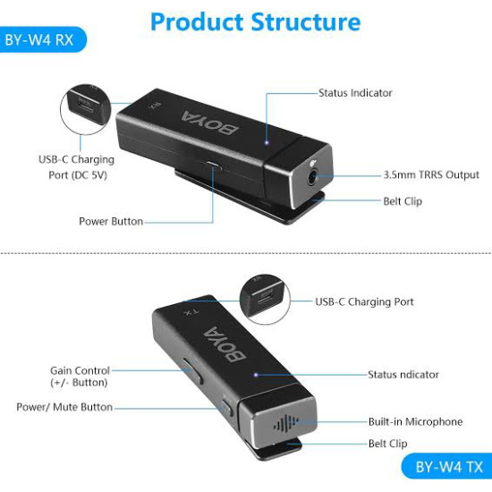 MIC BOYA BY-W4 Ultra-Compact Four-Channel 2.4GHz Wireless Microphone System with 2 year warranty